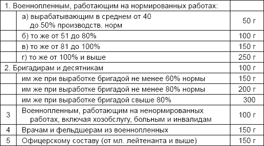 Солдаты и конвенции. Как воевать по правилам