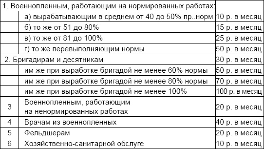 Солдаты и конвенции. Как воевать по правилам