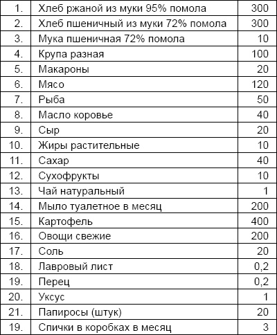 Солдаты и конвенции. Как воевать по правилам