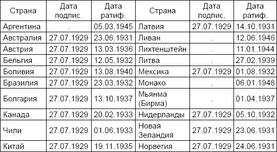 Солдаты и конвенции. Как воевать по правилам