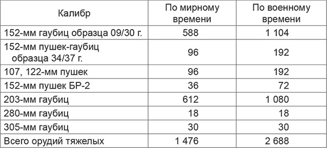 Повседневная жизнь вермахта и РККА накануне войны