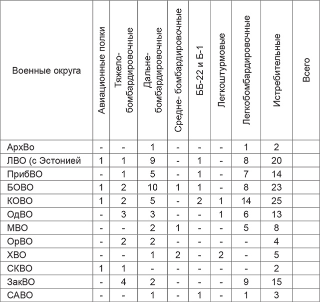 Повседневная жизнь вермахта и РККА накануне войны