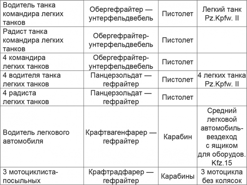 Мифы и правда о плане "Барбаросса"