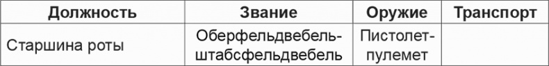 Мифы и правда о плане "Барбаросса"