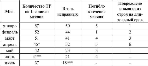 Черноморский флот в Великой Отечественной войне. Краткий курс боевых действий