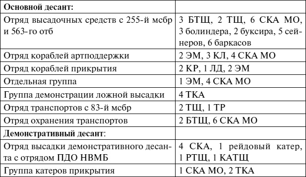 Черноморский флот в Великой Отечественной войне. Краткий курс боевых действий