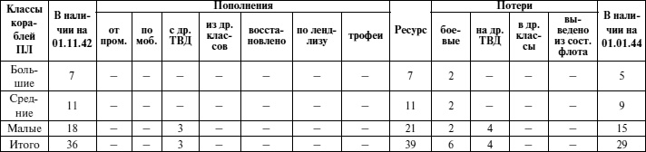 Черноморский флот в Великой Отечественной войне. Краткий курс боевых действий