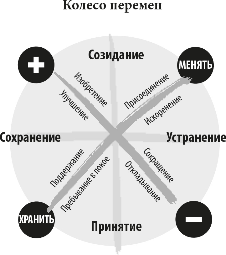 Триггеры. Формируй привычки - закаляй характер