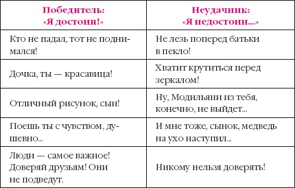 365+1 правило жизни на каждый день счастливого года