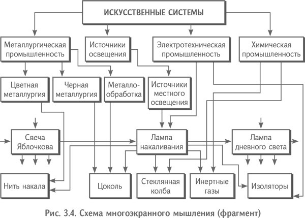 Технология творческого мышления