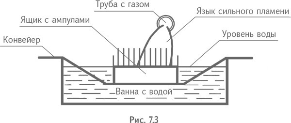 Технология творческого мышления