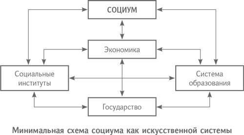 Технология творческого мышления