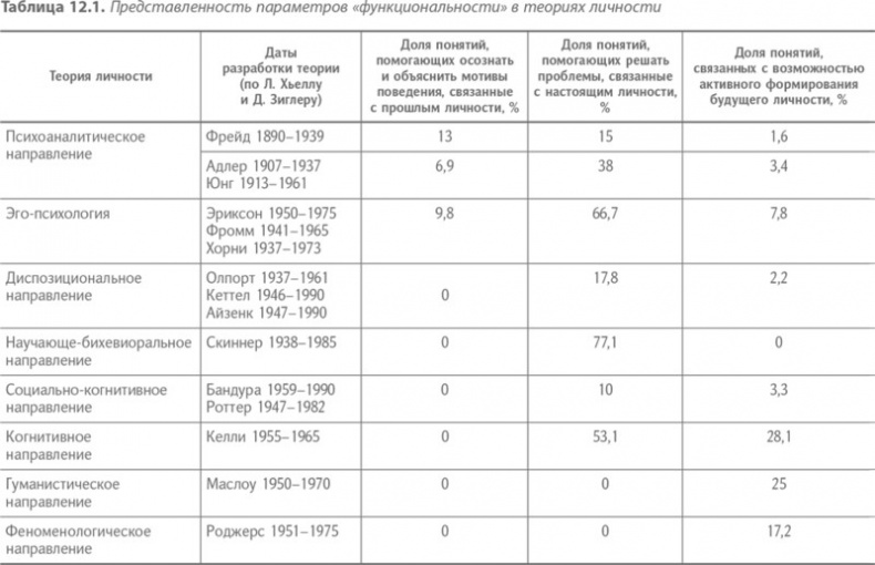 Технология творческого мышления