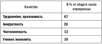 Германия без вранья