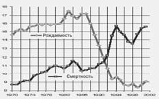 Приватизация по Чубайсу. Ваучерная афера. Расстрел парламента