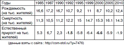 Приватизация по Чубайсу. Ваучерная афера. Расстрел парламента