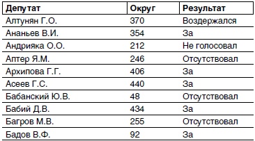 Кто и как развалил СССР. Хроника крупнейшей геополитической катастрофы ХХ века