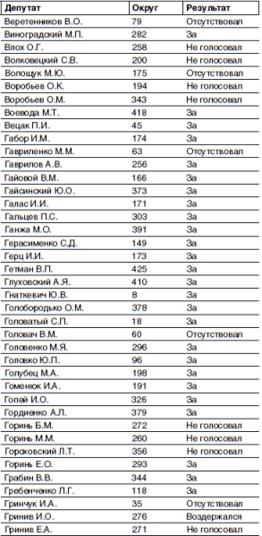 Кто и как развалил СССР. Хроника крупнейшей геополитической катастрофы ХХ века