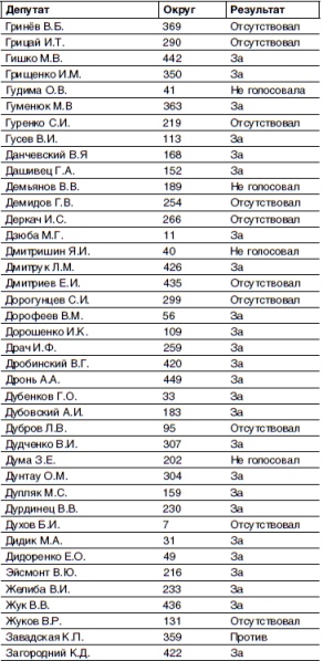 Кто и как развалил СССР. Хроника крупнейшей геополитической катастрофы ХХ века