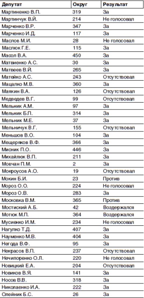 Кто и как развалил СССР. Хроника крупнейшей геополитической катастрофы ХХ века