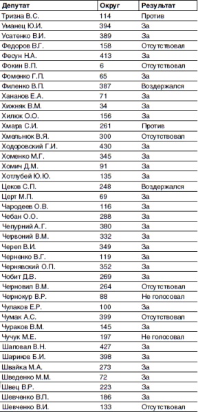 Кто и как развалил СССР. Хроника крупнейшей геополитической катастрофы ХХ века