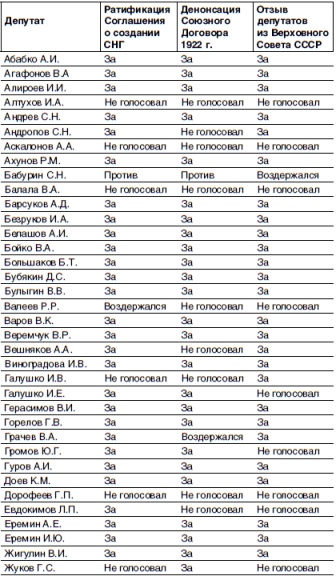 Кто и как развалил СССР. Хроника крупнейшей геополитической катастрофы ХХ века