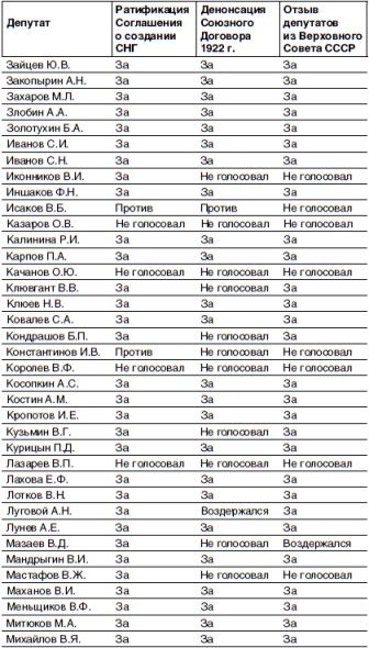 Кто и как развалил СССР. Хроника крупнейшей геополитической катастрофы ХХ века