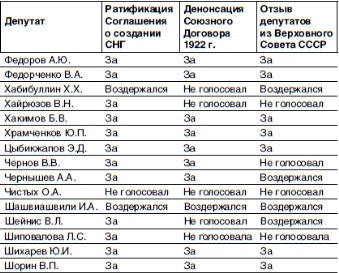 Кто и как развалил СССР. Хроника крупнейшей геополитической катастрофы ХХ века