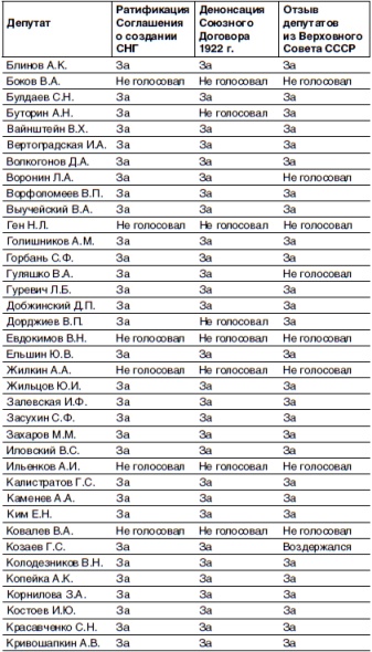 Кто и как развалил СССР. Хроника крупнейшей геополитической катастрофы ХХ века