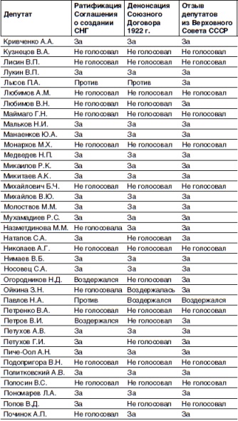 Кто и как развалил СССР. Хроника крупнейшей геополитической катастрофы ХХ века