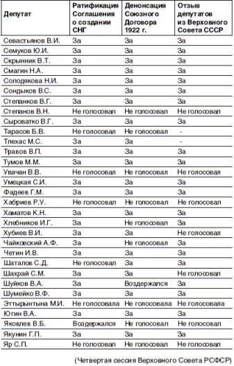 Кто и как развалил СССР. Хроника крупнейшей геополитической катастрофы ХХ века