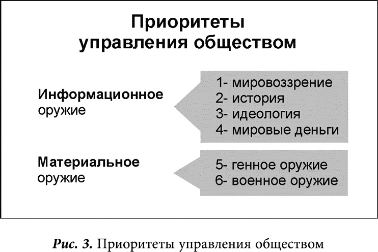 Глобальное управление и человек. Как выйти из матрицы