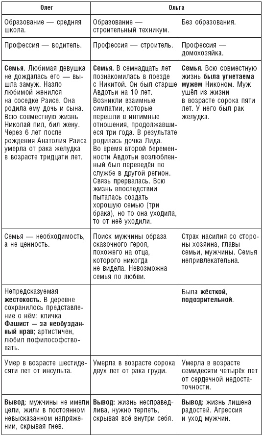 Власть рода. Родовые программы и жизненные сценарии