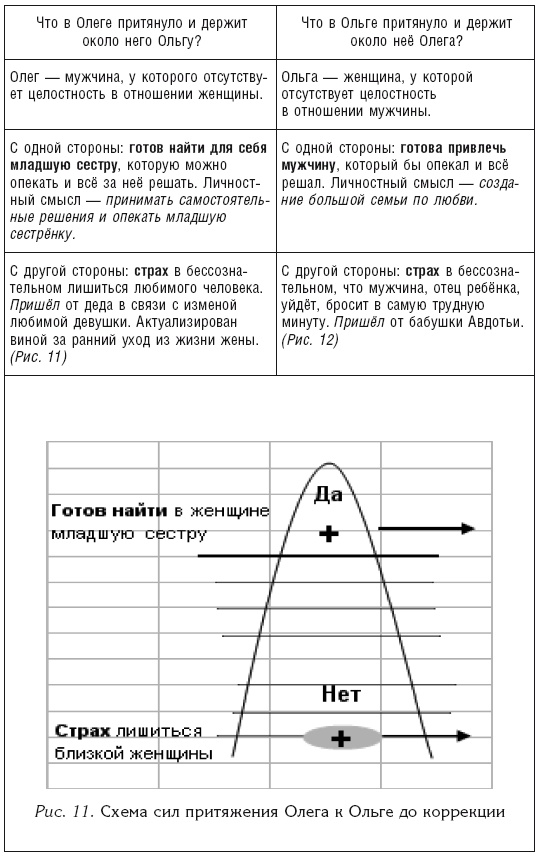 Власть рода. Родовые программы и жизненные сценарии