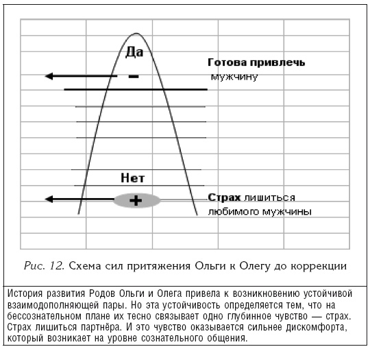 Власть рода. Родовые программы и жизненные сценарии