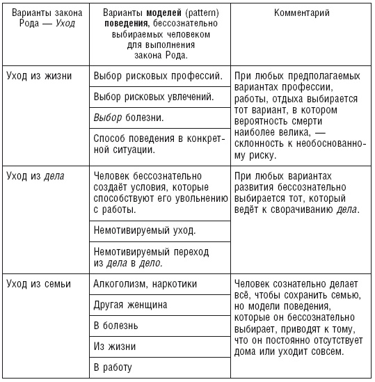 Власть рода. Родовые программы и жизненные сценарии