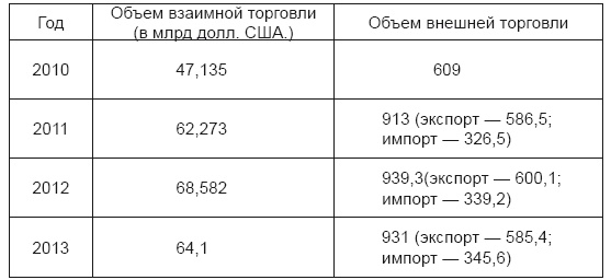 Оправдание евразийской интеграции