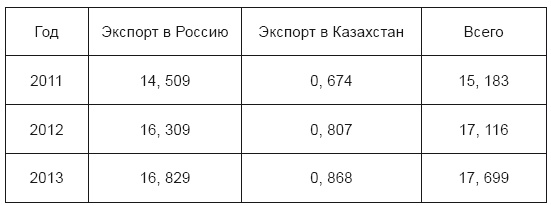 Оправдание евразийской интеграции