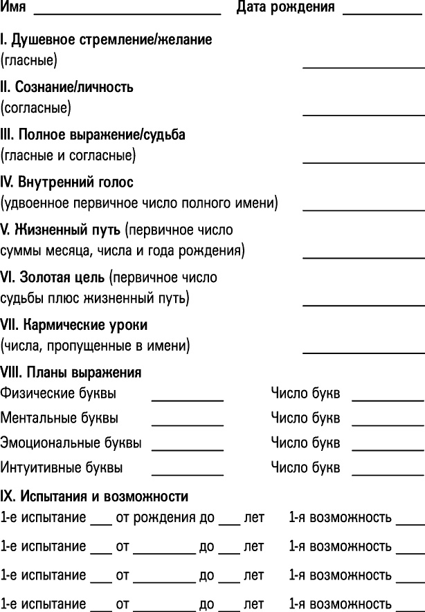 Нумерология - путь самопознания. Руководство для начинающих