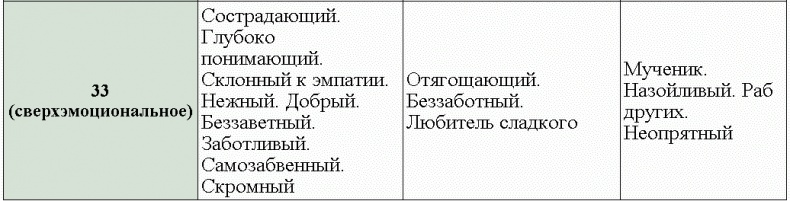 Нумерология - путь самопознания. Руководство для начинающих