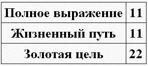 Нумерология - путь самопознания. Руководство для начинающих