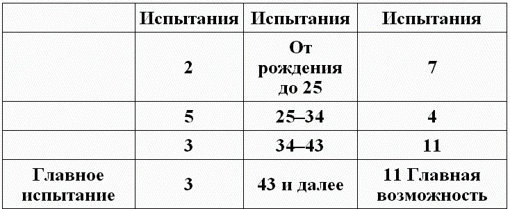 Нумерология - путь самопознания. Руководство для начинающих