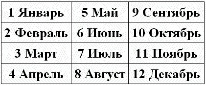 Нумерология - путь самопознания. Руководство для начинающих