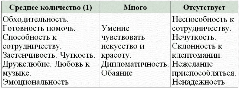 Нумерология - путь самопознания. Руководство для начинающих