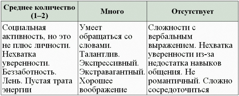 Нумерология - путь самопознания. Руководство для начинающих