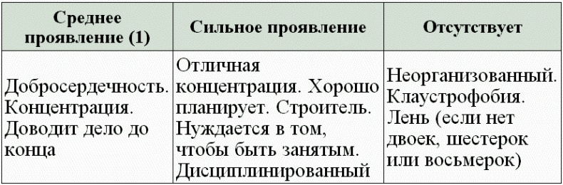 Нумерология - путь самопознания. Руководство для начинающих