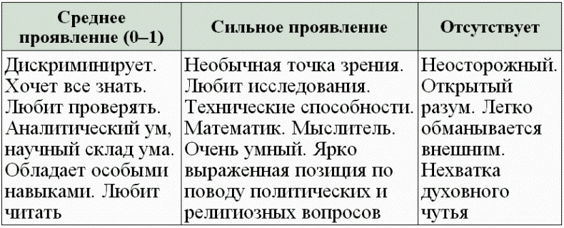 Нумерология - путь самопознания. Руководство для начинающих