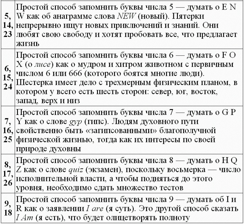 Нумерология - путь самопознания. Руководство для начинающих