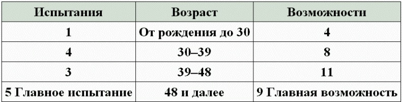 Нумерология - путь самопознания. Руководство для начинающих