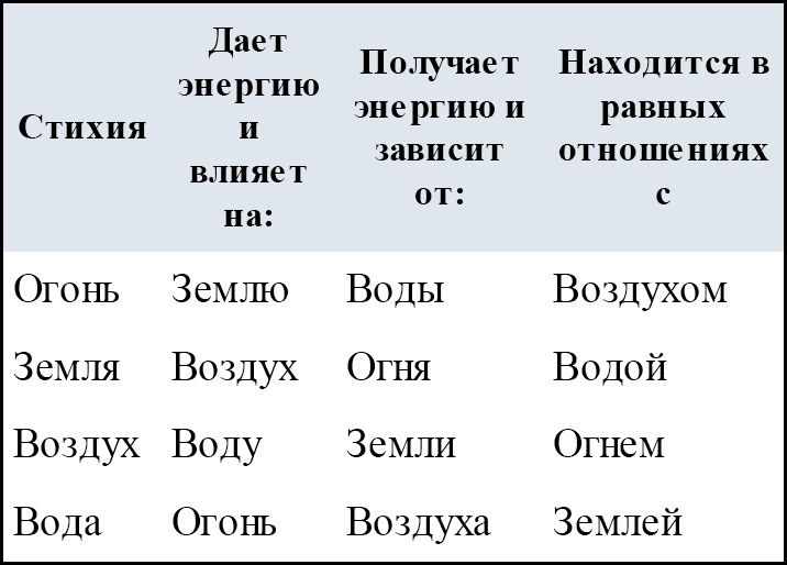 Астрология. Алгоритм тайного знания